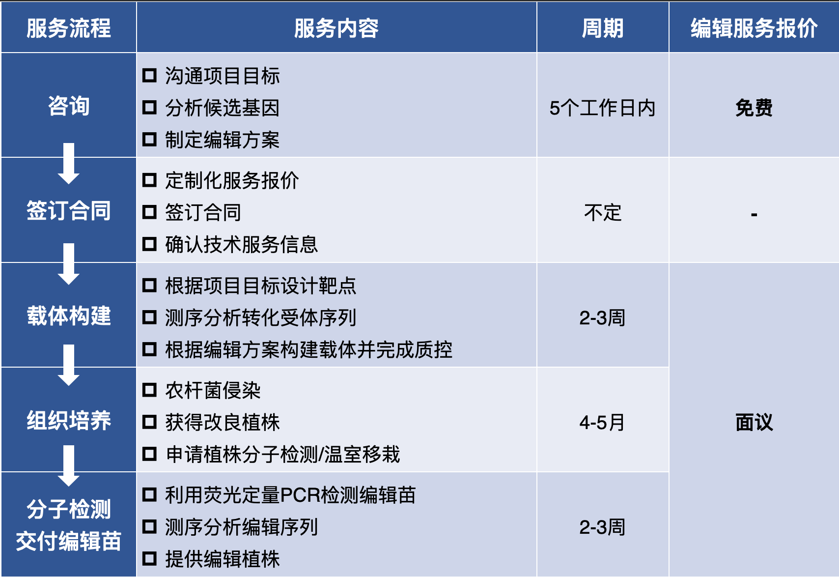 报价