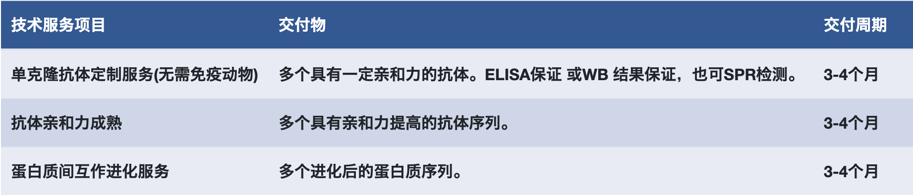 报价
